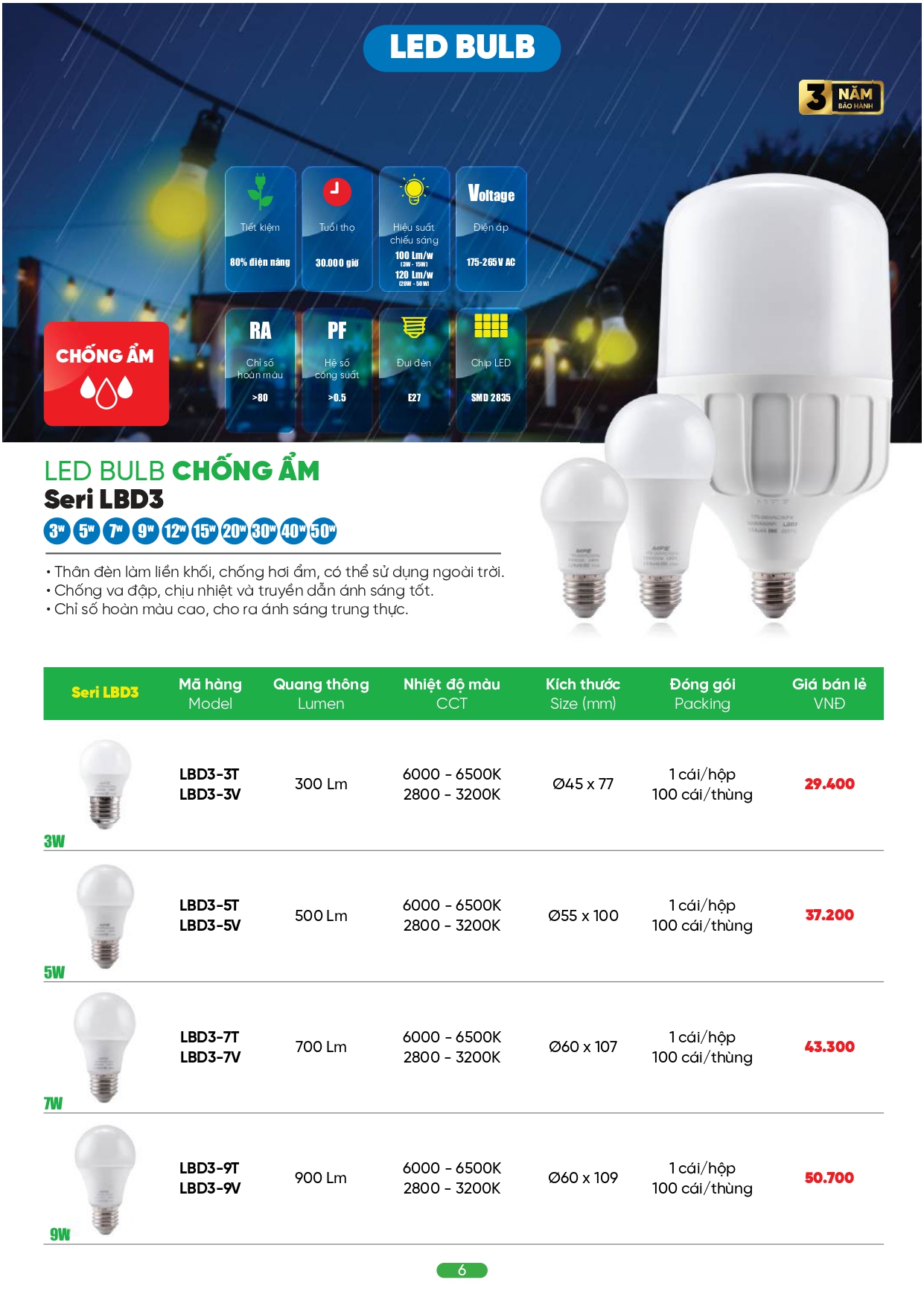 Bảng giá đèn LED MPE 2026